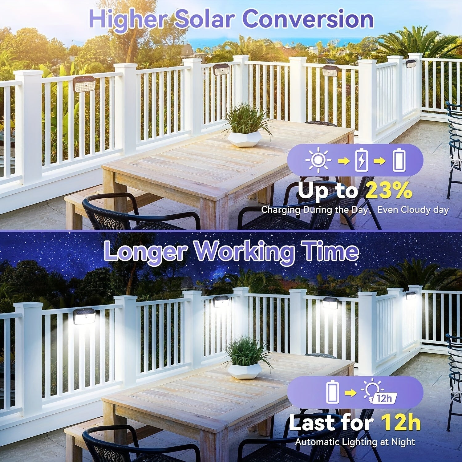 132 LED Cold White Solar Outdoor Lights  Motion Sensor 270° Wide Angle Lighting Security Solar Powered Flood Lights for Outside Fence Wall Yard